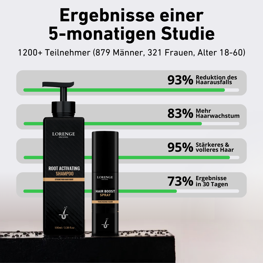 Root Activating Shampoo ~ 100% Natürlich
